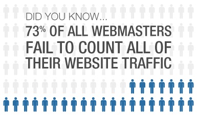 73% of All Webmasters Fail to Count Their Traffic