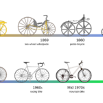 sejarah sepeda